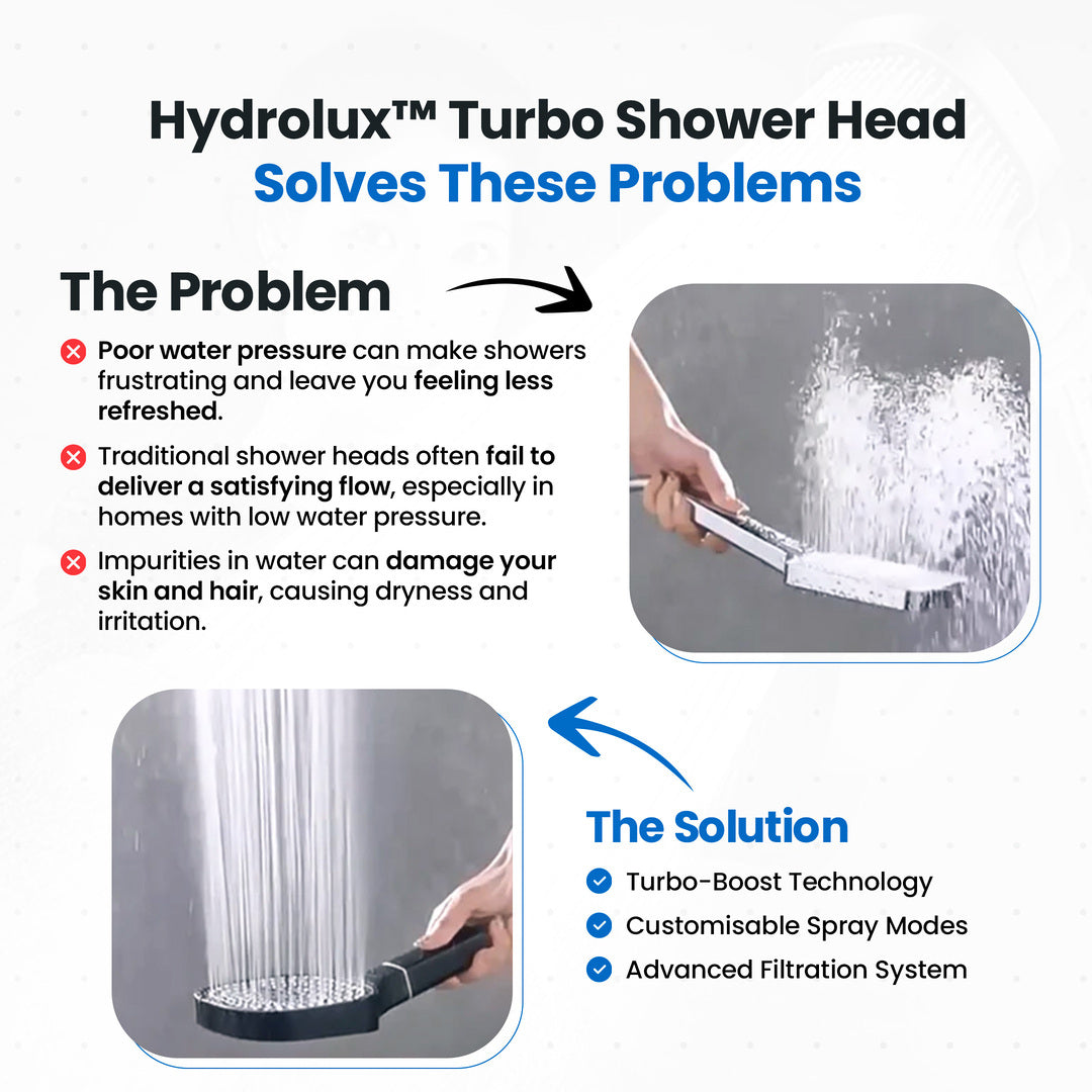 Turbo Boost High Pressure Shower Head with Advanced Filtration System