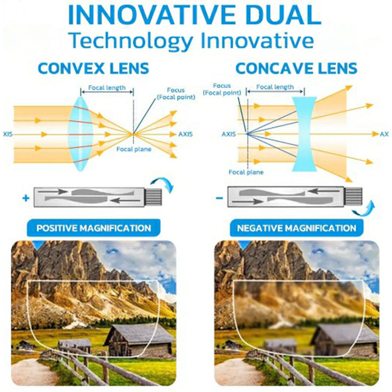 German Adjustable Focus Eyewear