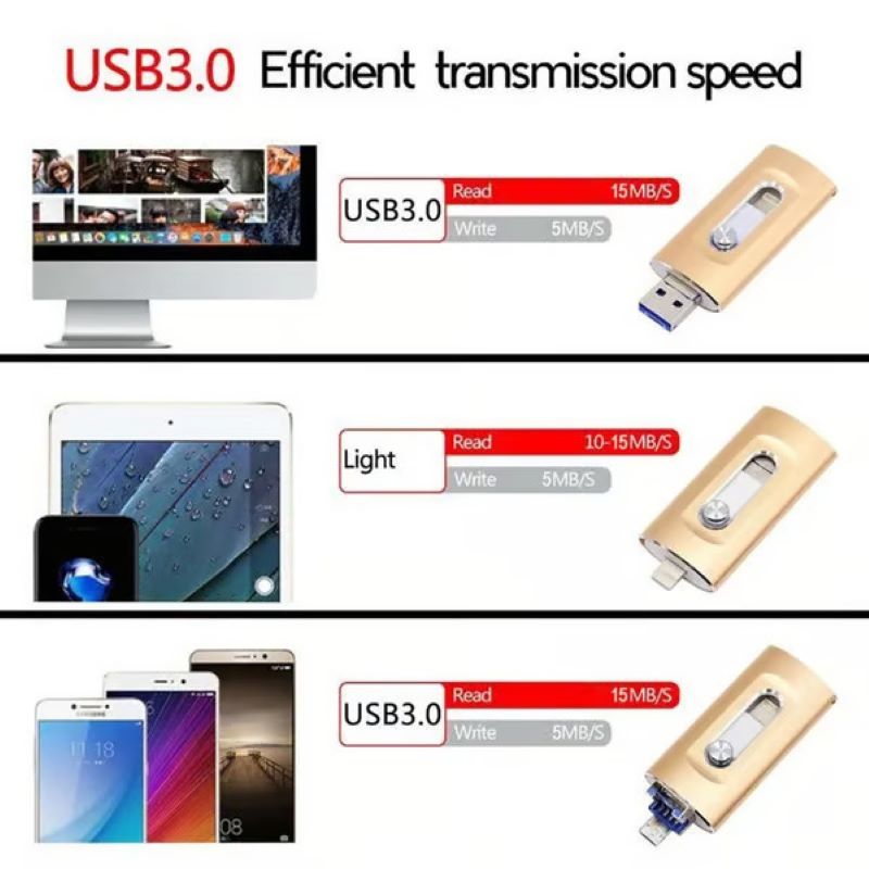 3-in-1 USB Flash Drive for Phones and Computers, Large Capacity