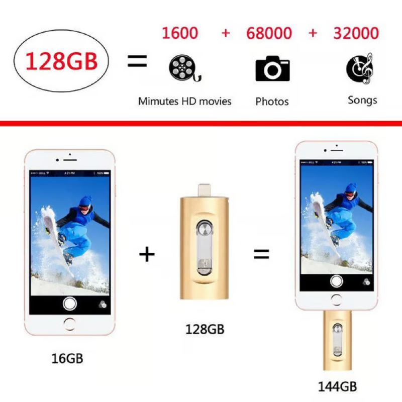 3-in-1 USB Flash Drive for Phones and Computers, Large Capacity