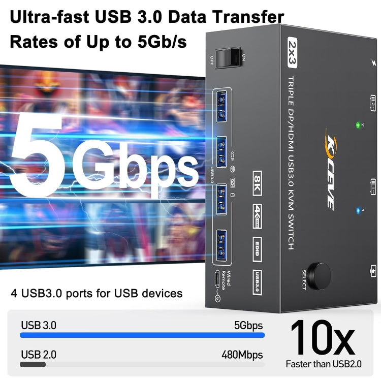 8K USB 3.0 KVM Switch for Triple Monitors with EU Plug