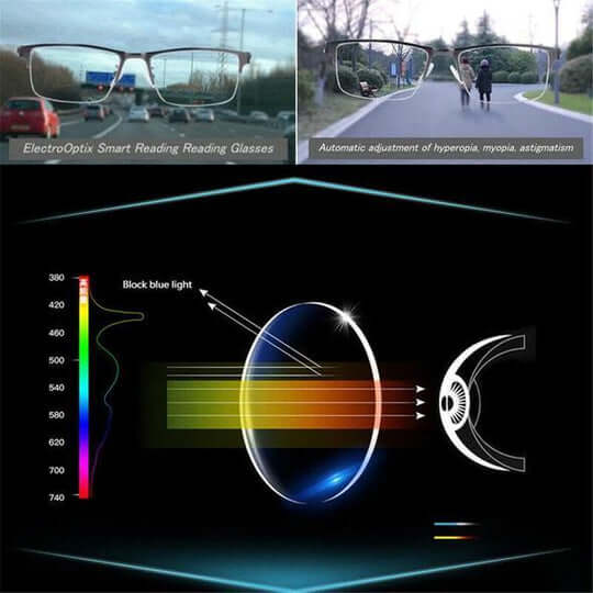 Clear Vision Multifocal Glasses with Smart Lenses