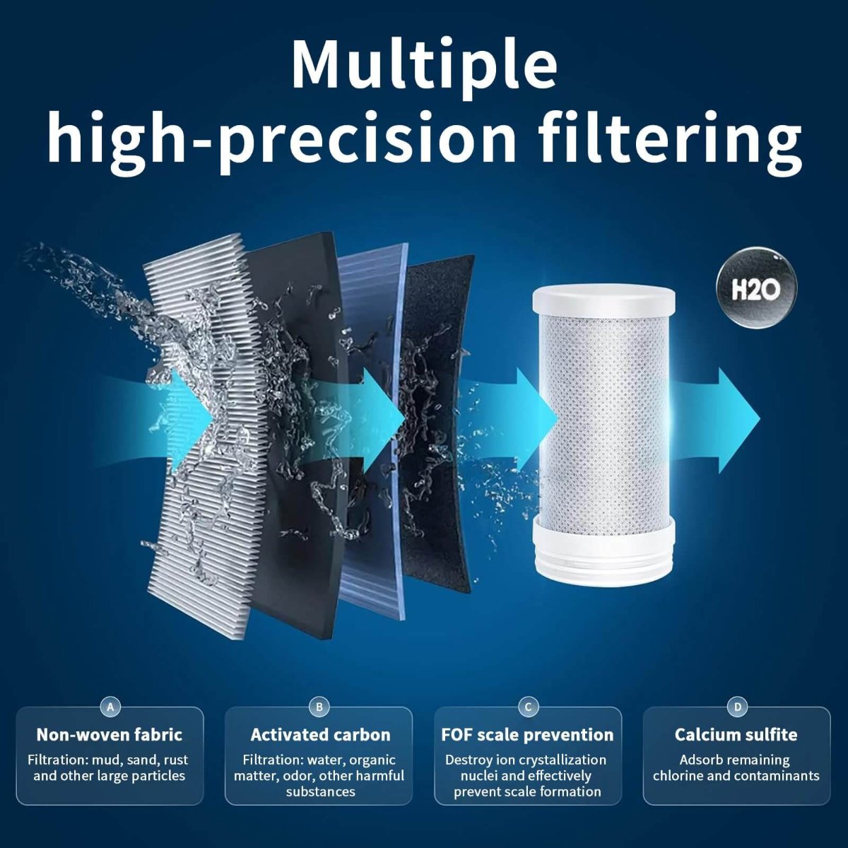 Tap Water Purifier | Advanced Filtration for Clean & Safe Drinking Water
