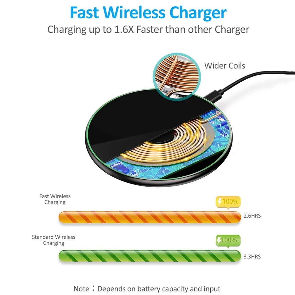 30W Wireless Charger Pad with USB C for iPhone, Samsung & Android Devices