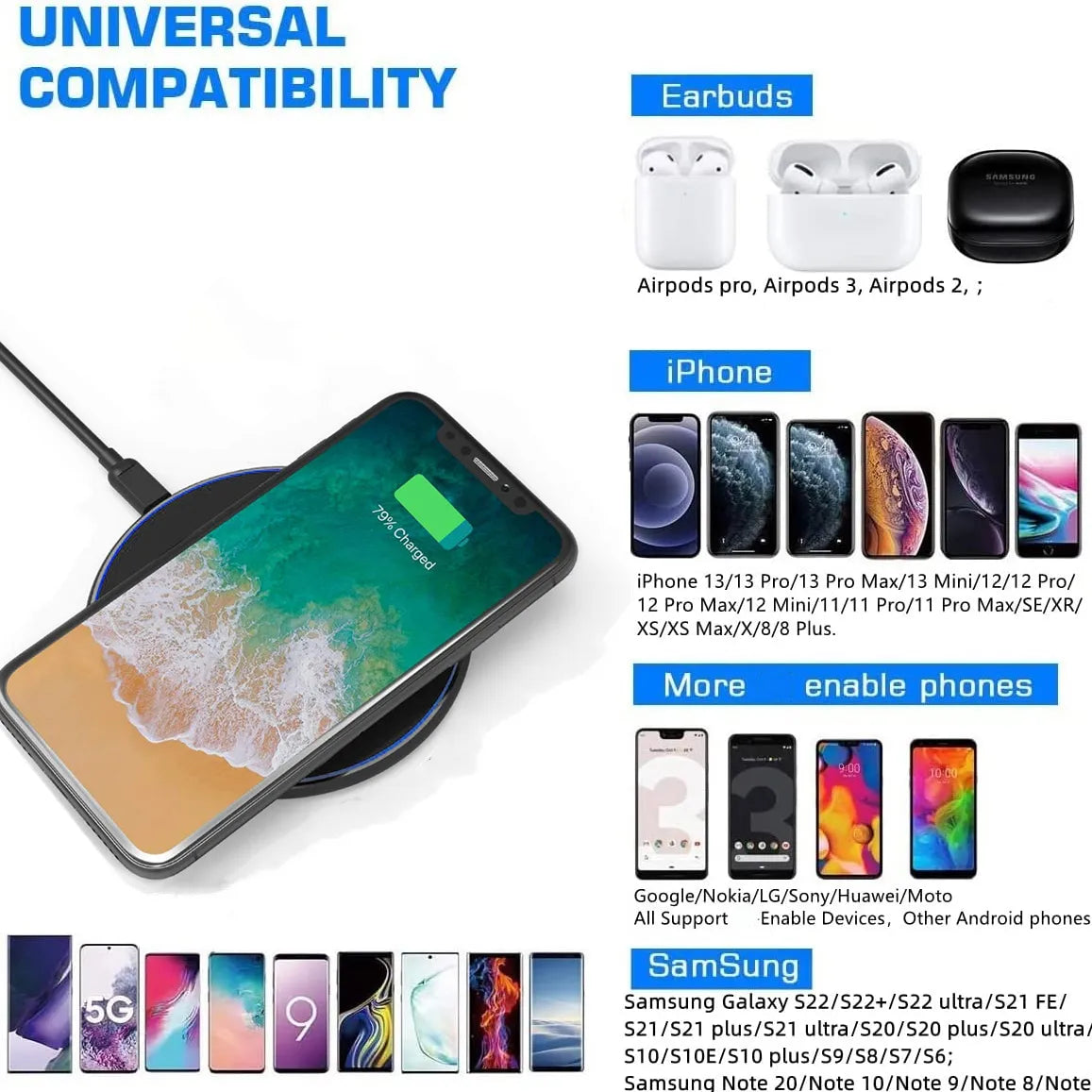 30W Wireless Charger Pad with USB C for iPhone, Samsung & Android Devices