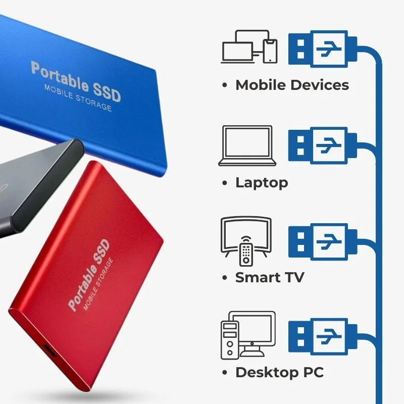 128GB High-Speed Portable SSD