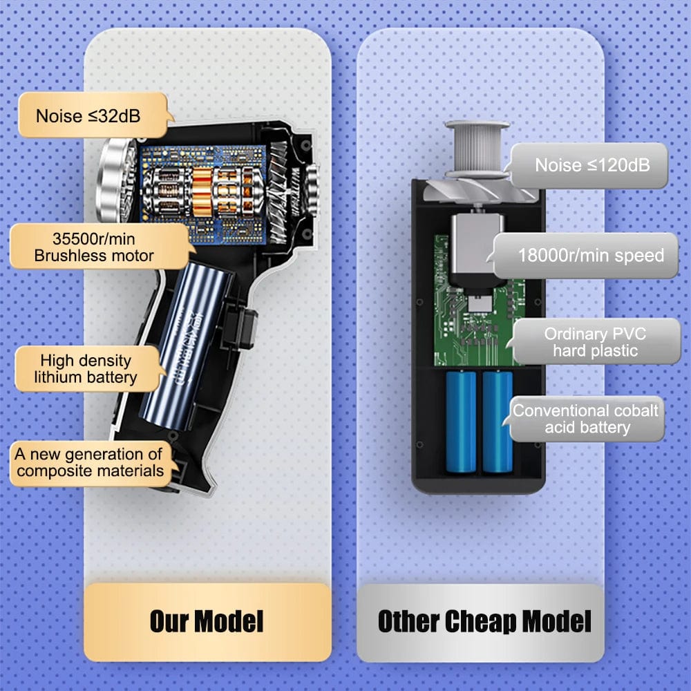 Compact Cordless Car Vacuum - High Suction Handheld Cleaner for Fast Auto Care