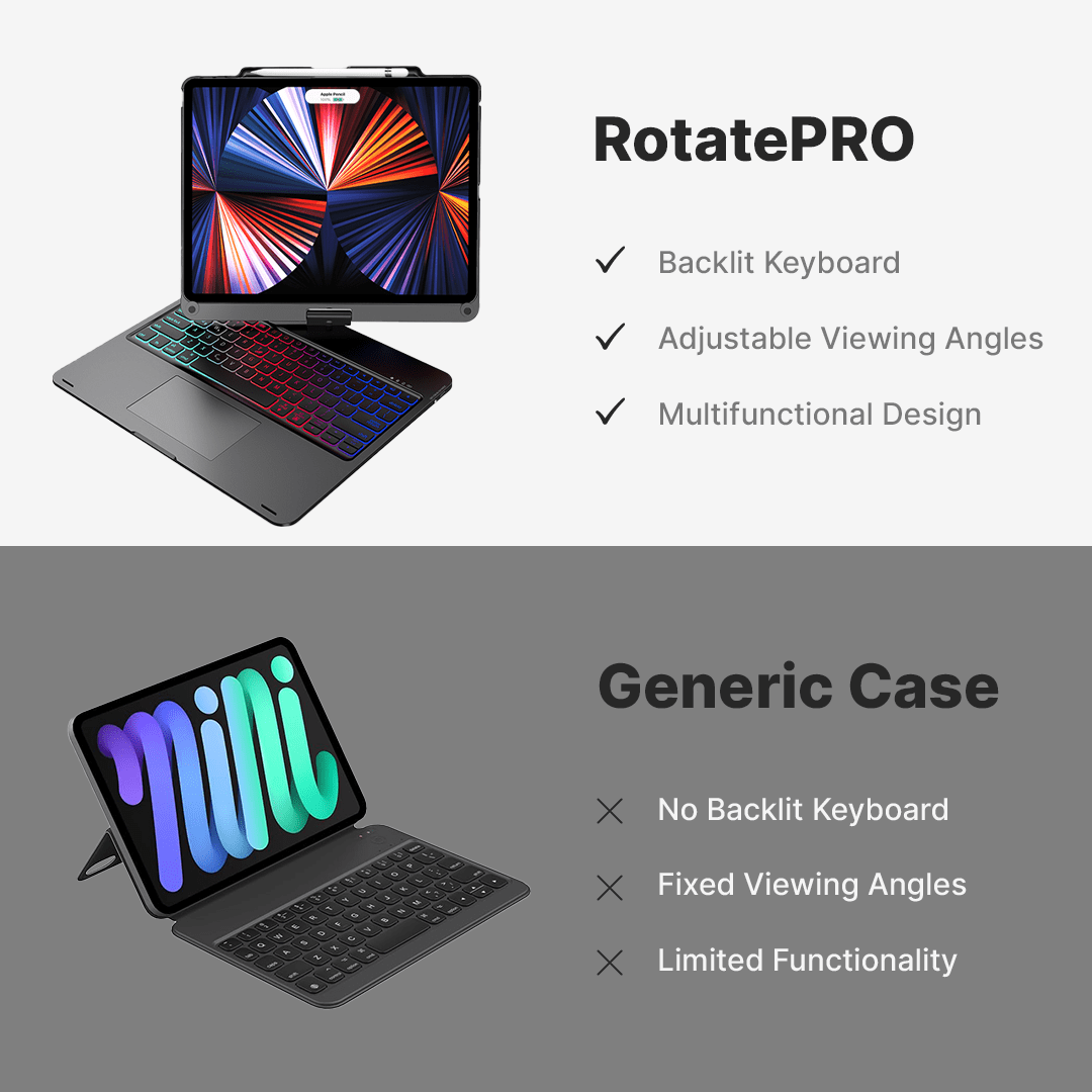 Wireless Keyboard Case for iPad with Rotating Feature